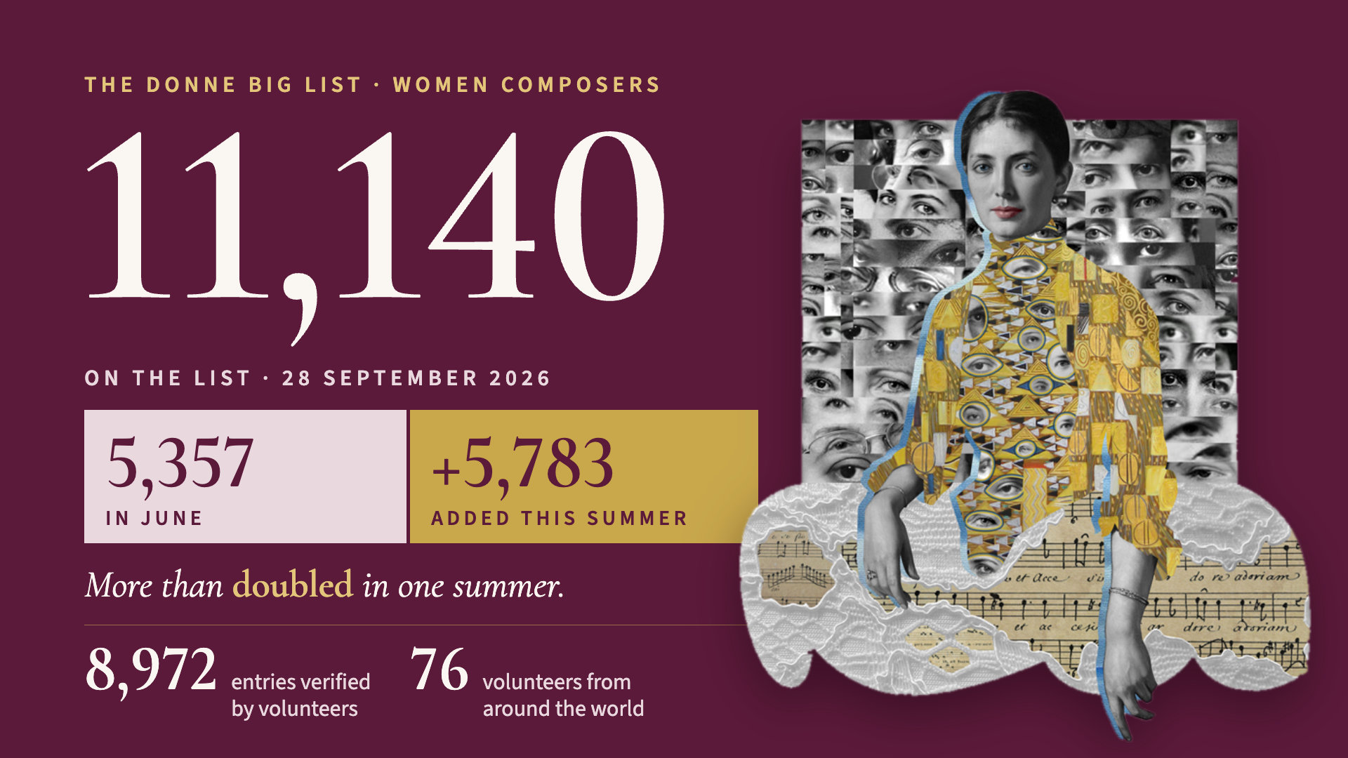 The Donne BIG LIST 2026 - Donne, Women in Music